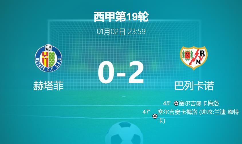 巴列卡诺2-0完胜赫塔菲:塞尔希奥·卡梅略梅开二度,赫塔菲两人染红