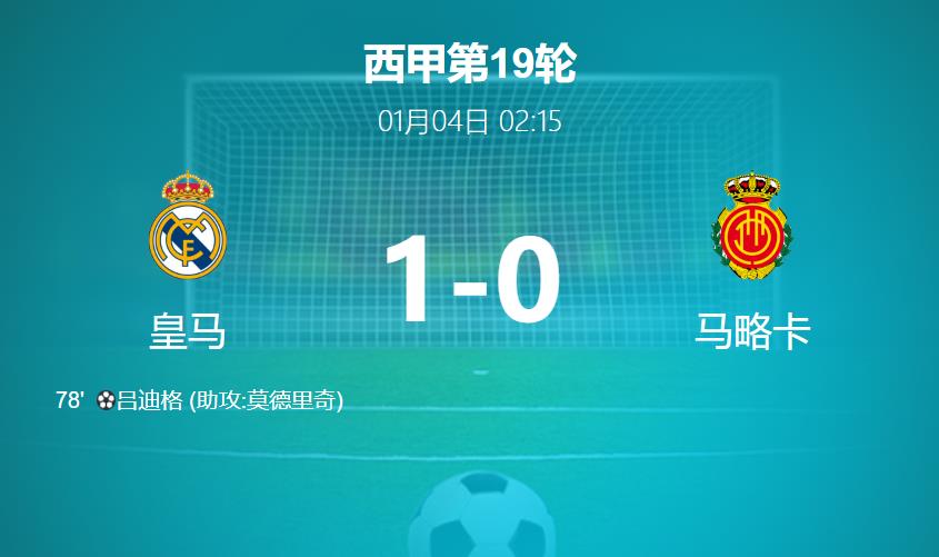 西甲半程冠军落定！吕迪格头球破门 皇马1-0险胜马略卡