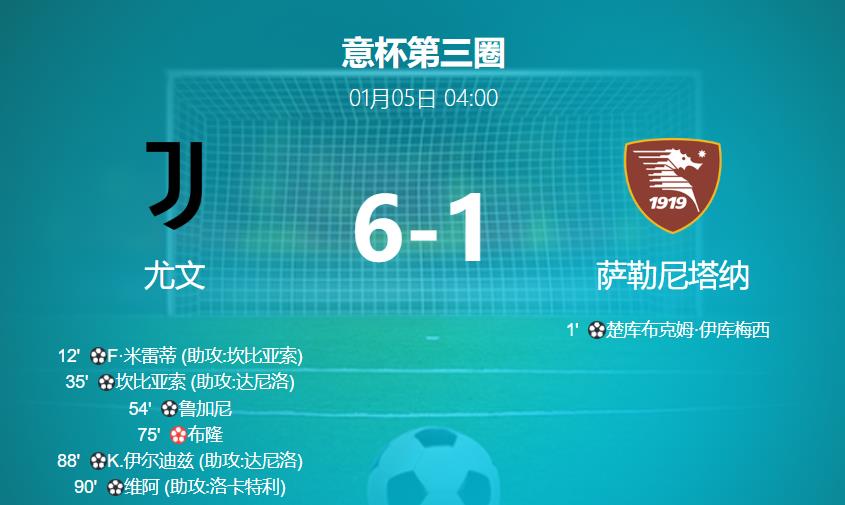 意杯战报：尤文6-1大胜萨勒尼塔纳，轻松晋级意大利杯八强