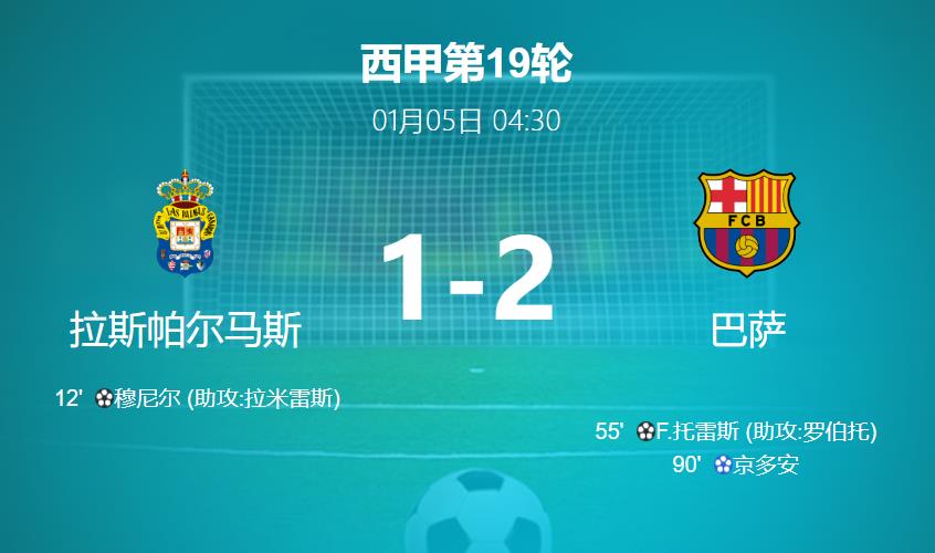西甲战报：巴塞罗那客场2-1绝杀拉斯帕尔马斯