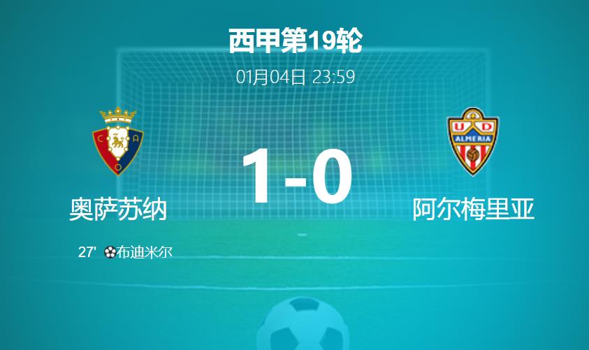 西甲联赛第19轮：奥萨苏纳1-0小胜阿尔梅里亚，送对手19轮不胜