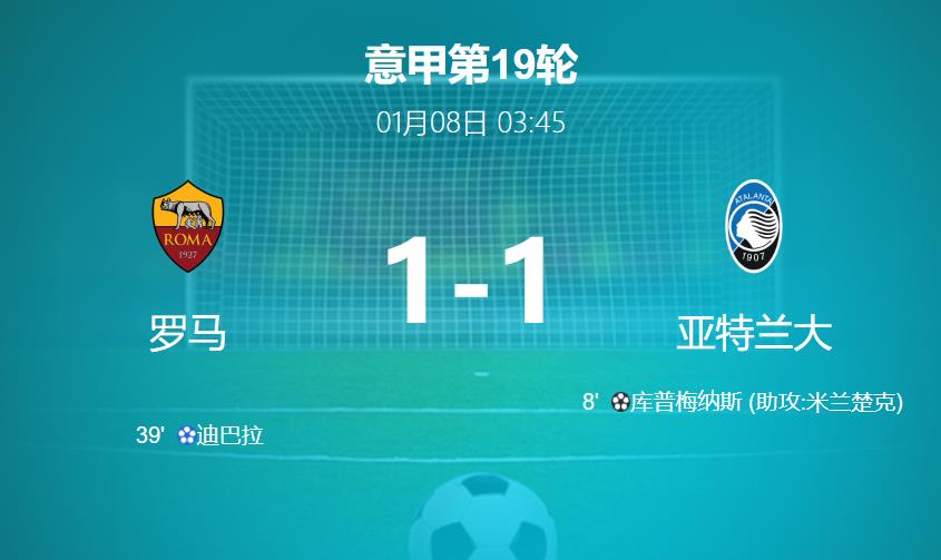 战报：罗马主场1-1战平亚特兰大，意甲联赛第19轮握手言和