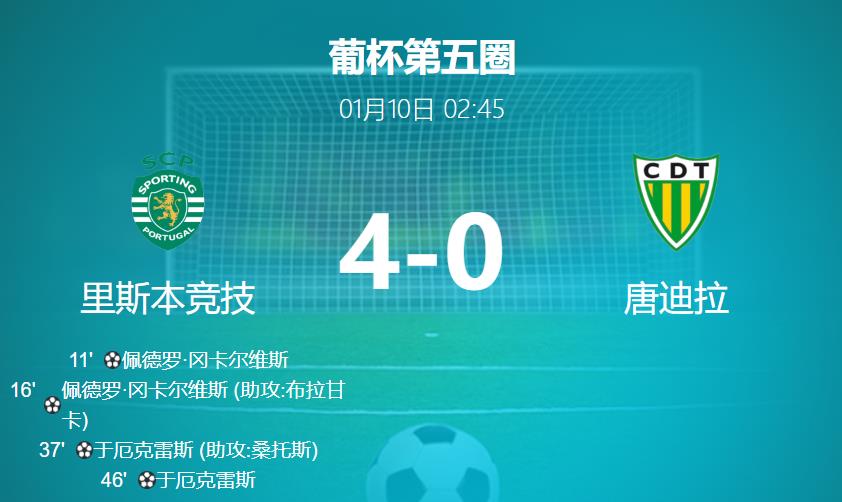 葡杯战报：葡萄牙体育4-0大胜通德拉，6连胜晋级葡萄牙杯下一轮