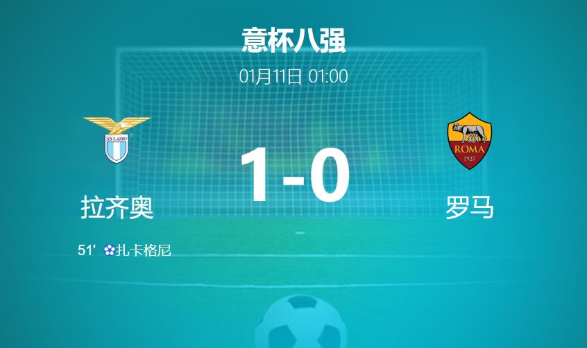 意大利杯1/4决赛：拉齐奥依靠点球1-0险胜罗马，两队均染红