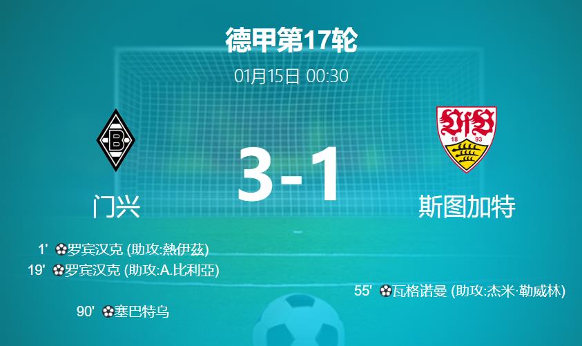 德甲联赛第17轮：门兴主场3-1力克斯图加特