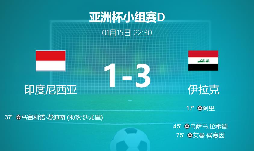 伊拉克亚洲杯开门红，3-1轻取印尼