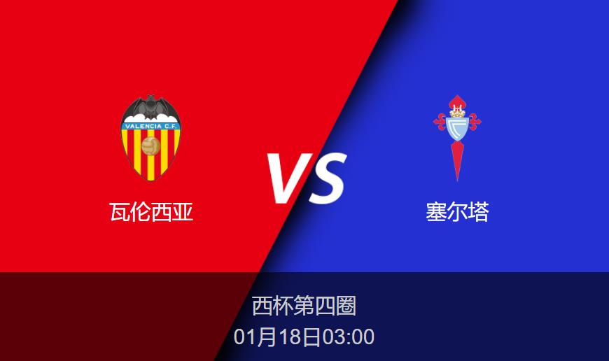 西杯前瞻：瓦伦西亚vs塞尔塔比分预测分析 谁将延续胜势？