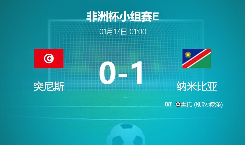 纳米比亚1-0绝杀突尼斯，非洲杯E组首轮爆出大冷