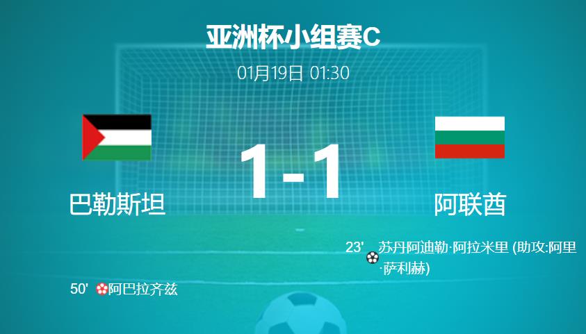 亚洲杯战报：阿巴拉兹乌龙救主，阿联酋1-1战平巴勒斯坦
