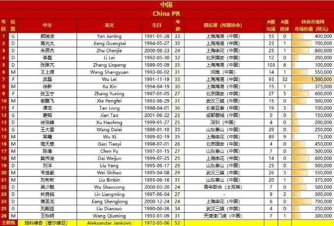 迎战卡塔尔！中国亚洲杯名单公布，武磊、蒋光太、韦世豪入选大名单！