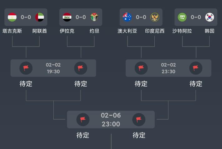2024年亚洲杯1/8决赛对阵图一览  16强赛程表