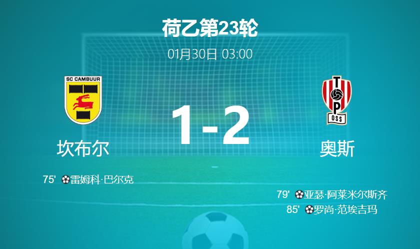 坎布尔vs奥斯比分结果1-2 全场数据:控球率64 - 36