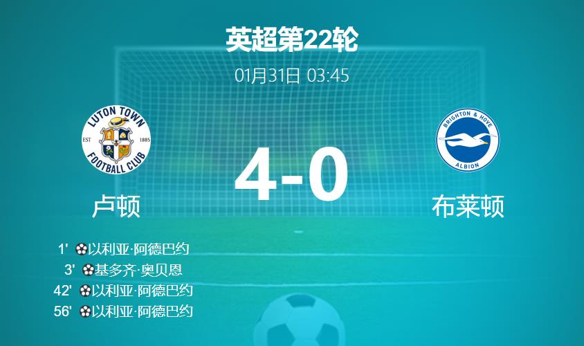 【英超】卢顿vs布莱顿比分结果4-0 全场数据:控球率41 - 59