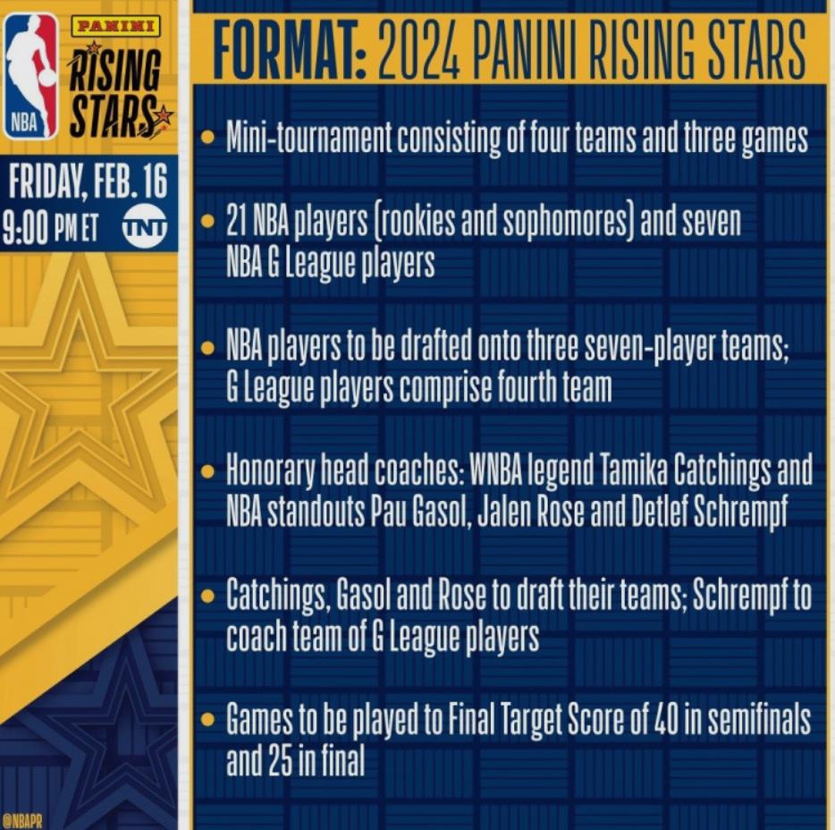 2024年NBA全明星新秀赛规则揭晓