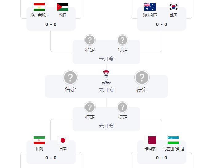 亚洲杯1/4决赛对阵图 赛程安排表出炉