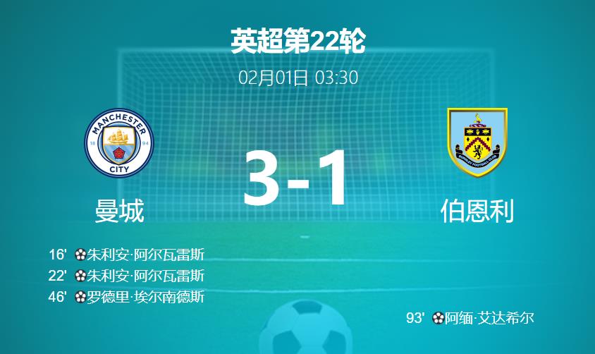 【英超】曼城3-1击败伯恩利，阿尔瓦雷斯梅开二度助球队8连胜