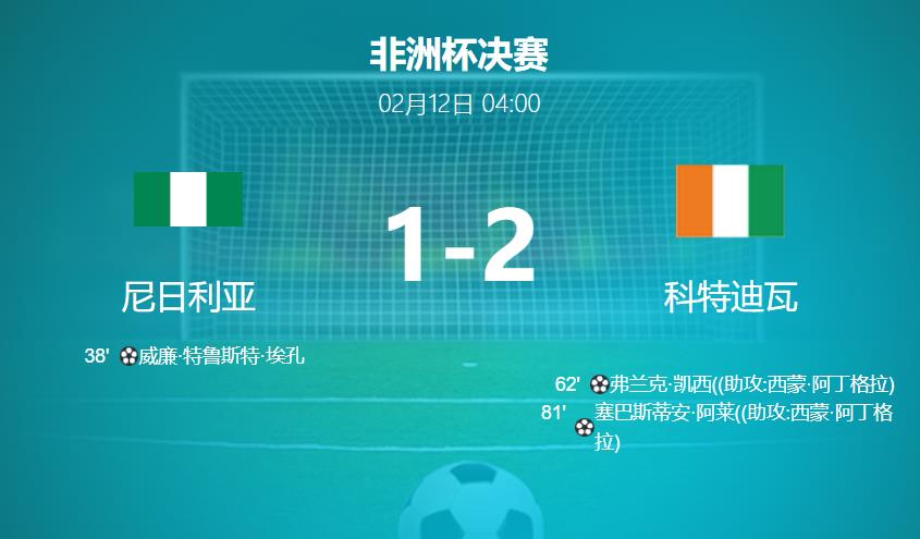 非洲杯决赛：科特迪瓦2-1逆转尼日利亚，夺得非洲杯冠军