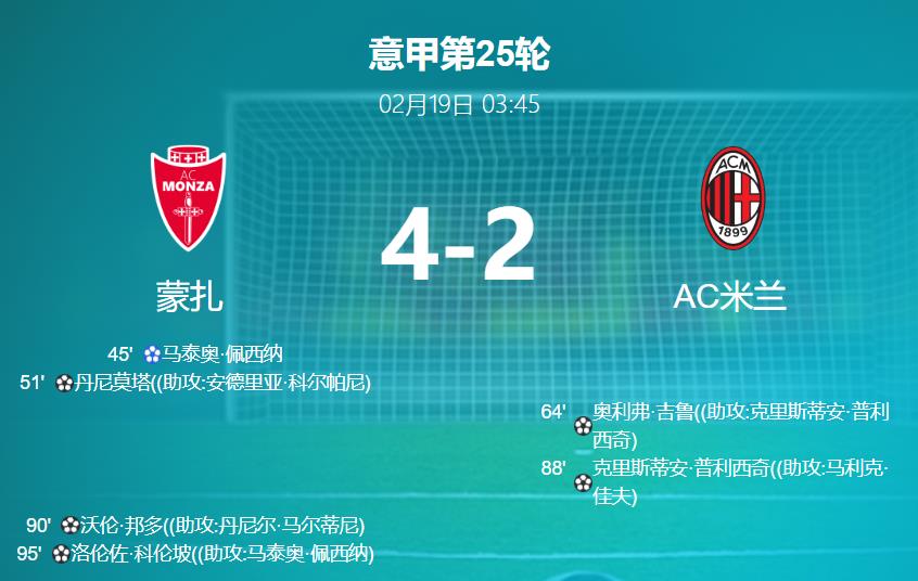 意甲战报：AC米兰遭蒙扎逆袭，2-4失利未能超越尤文