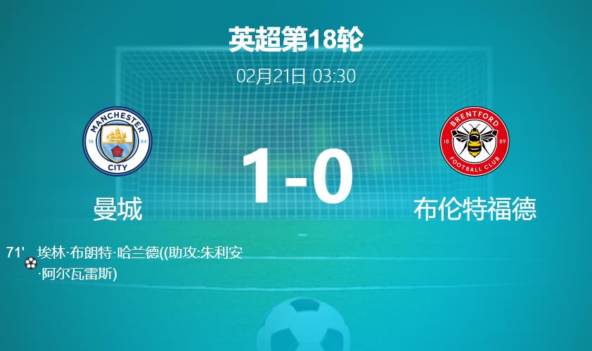 英超战报：曼城1-0险胜布伦特福德，哈兰德破门助球队反超阿森纳