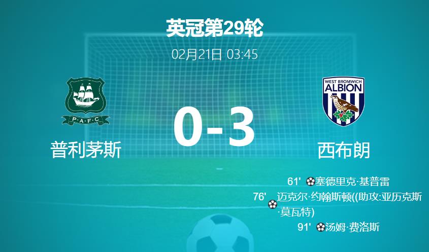 【英冠】普利茅斯vs西布朗比分结果0-3 全场数据:控球率44 - 56 