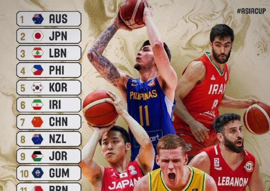 FIBA亚预赛实力榜揭晓：中国男篮位列第七，澳大利亚与日本领跑