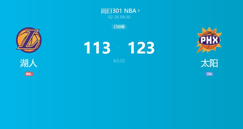 NBA：詹姆斯空砍28+12，湖人不敌太阳西部排名跌至第10