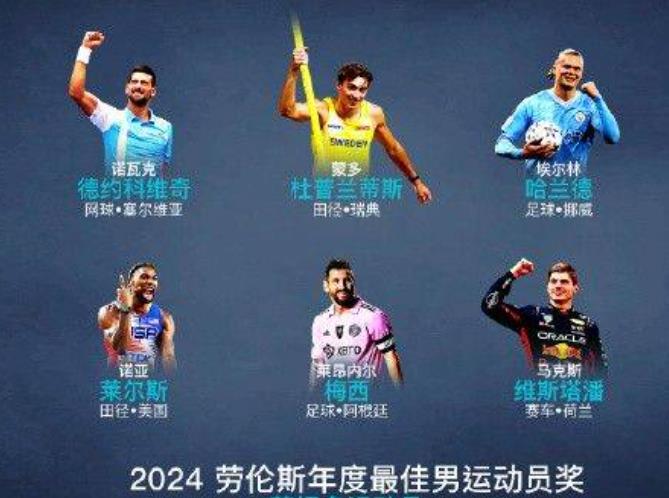 群星璀璨!2024劳伦斯奖最佳男运动员提名揭晓,梅西、哈兰德、德约科维奇领衔