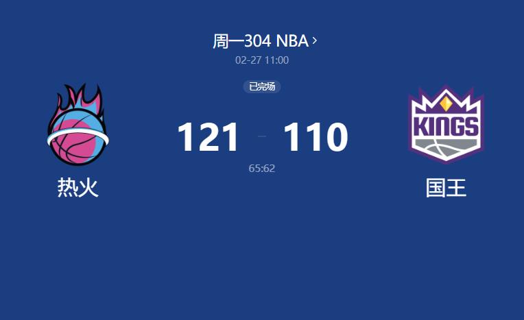 NBA：热火以121-110战胜国王，阿德巴约全场闪耀砍下28分