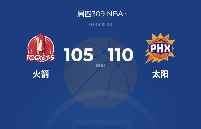 NBA：太阳110-105险胜火箭 布克闪耀全场