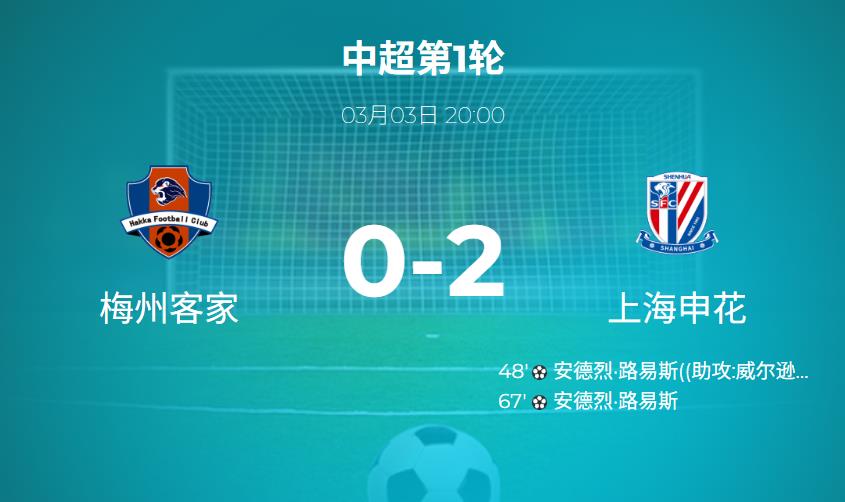 【中超战报】梅州客家0-2上海申花 路易斯两度头球破门定胜局