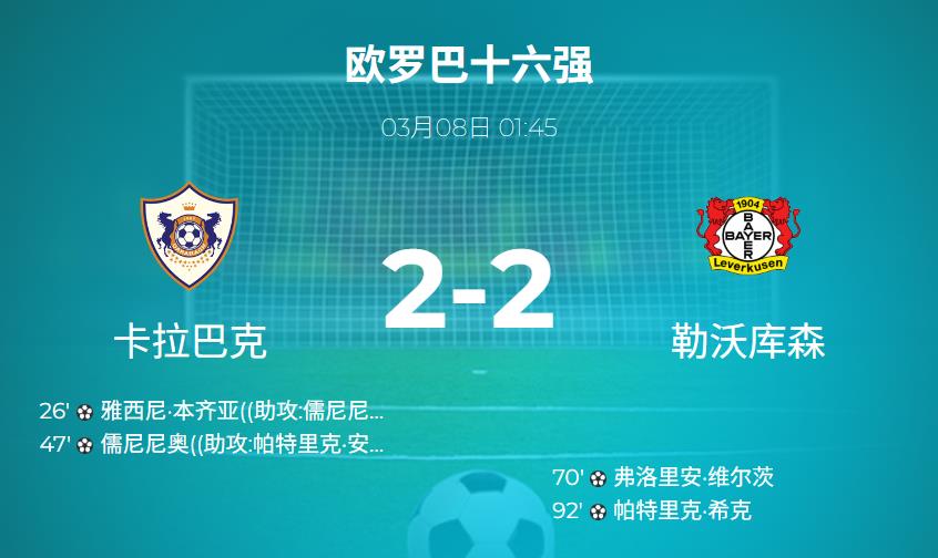 欧联杯战报:儒尼尼奥、希克齐发威,卡拉巴克2-2顽强战平勒沃库森