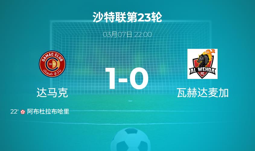 沙特超:麦加统一自摆乌龙又少一人,达马克1-0惊险获胜