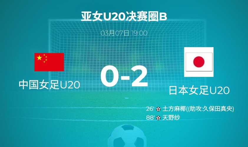 U20女足亚洲杯:中国女足0-2不敌日本,小组出线形势岌岌可危