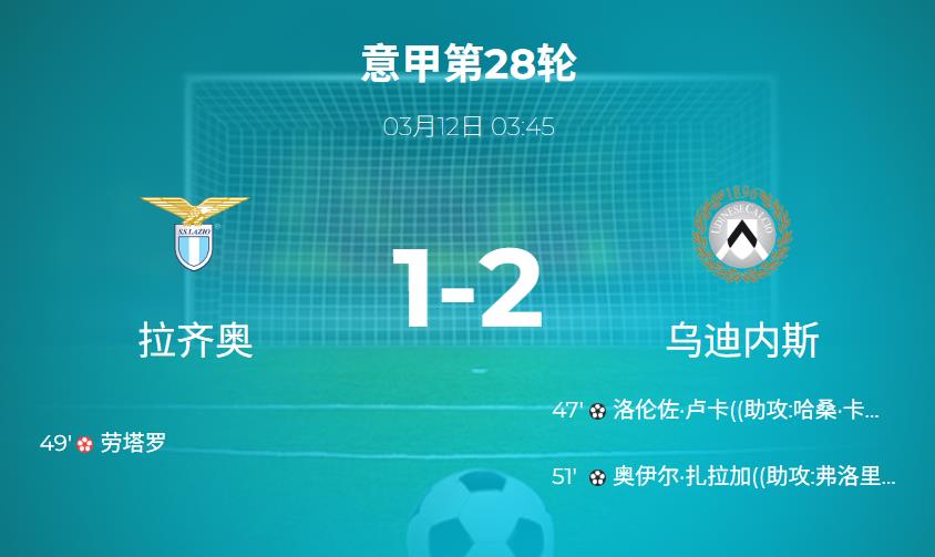 意甲战报：拉齐奥遭逆转，1-2不敌十人乌迪内斯，佩雷斯染红成转折点