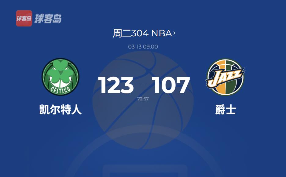 NBA战报：凯尔特人123-107爵士，豪取三连胜稳固联盟榜首
