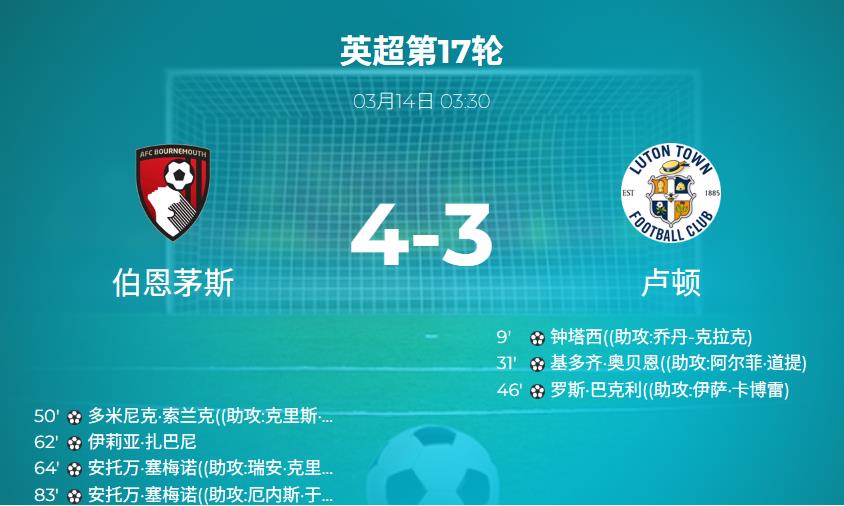 英超：伯恩茅斯vs卢顿比分结果4-3 全场数据:控球率59 - 41 ,射门24 - 8