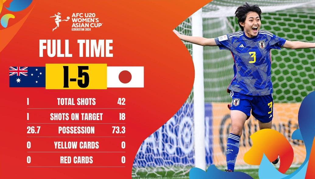 亚洲杯半决赛：U20日本女足5-1澳大利亚女足，朝鲜日本携手晋级决赛