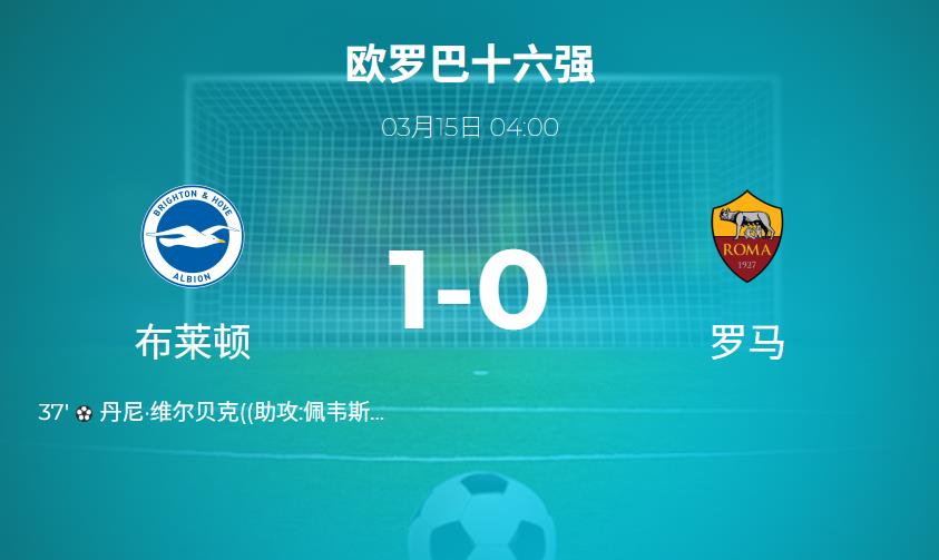 布莱顿vs罗马比分结果1-0 全场数据:控球率65 - 35 ,射门21 - 8