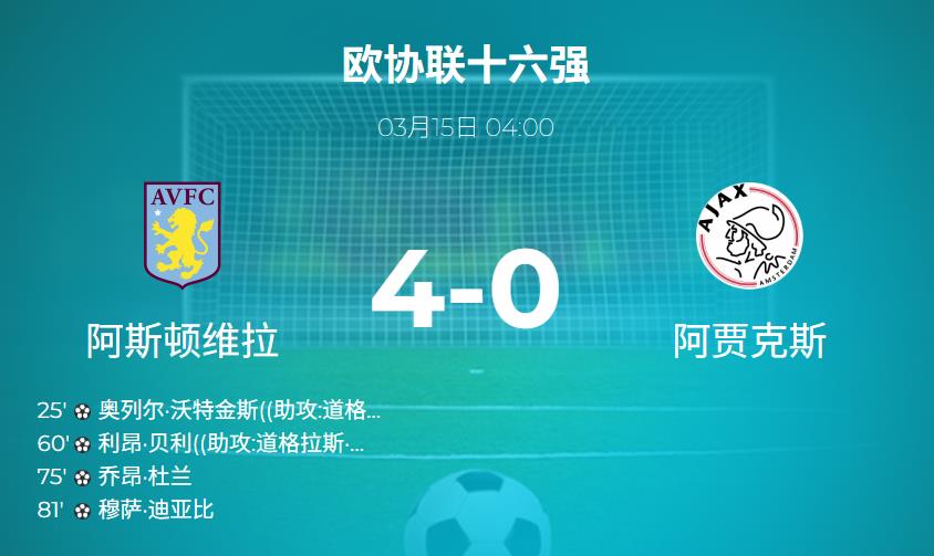欧协联：阿斯顿维拉主场4-0大胜阿贾克斯，挺进欧协联八强