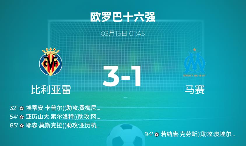 欧联杯：比利亚雷vs马赛比分结果3-1 全场数据:控球率64 - 36 ,射门25 - 7