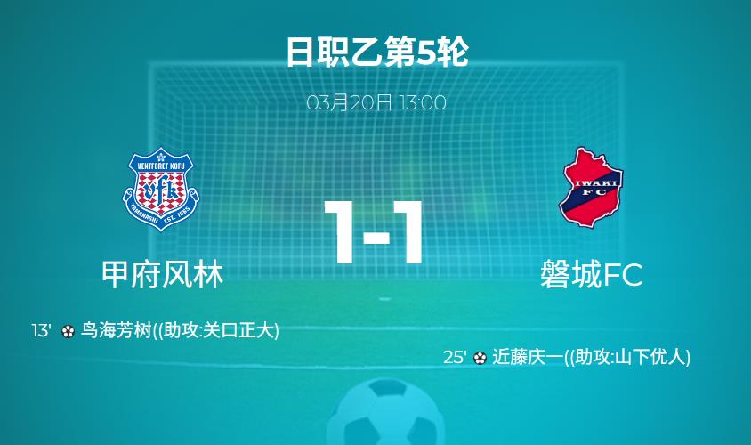 日职乙战报全场仅2次射正，甲府风林1-1磐城FC握手言和