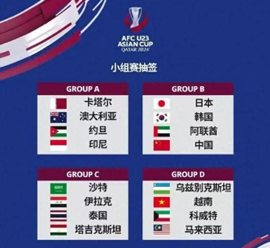U23亚洲杯什么时候开赛?前三名直通2024巴黎奥运会 中国队有机会吗?