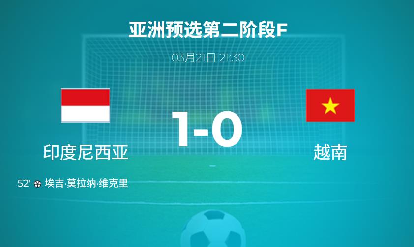 世预赛：印度尼西亚vs越南比分结果1-0 全场数据:控球率49 - 51 ,射门4 - 2