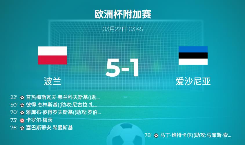欧预赛战报：波兰5-1大胜！扎莱夫斯基独造三球，莱万哑火难阻胜利步伐