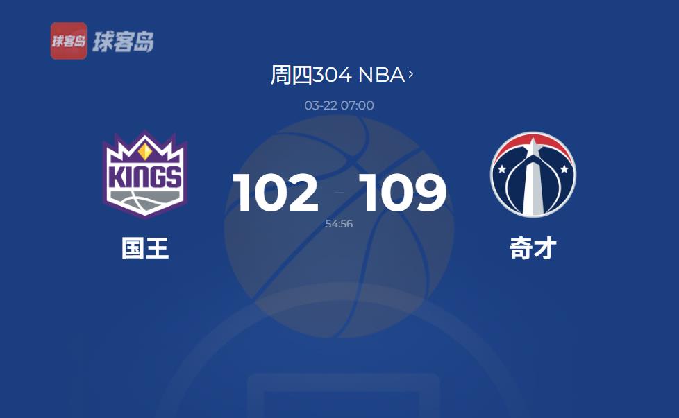 NBA：库兹马独得31分，奇才109-102国王，福克斯手感冰冷21投仅中5