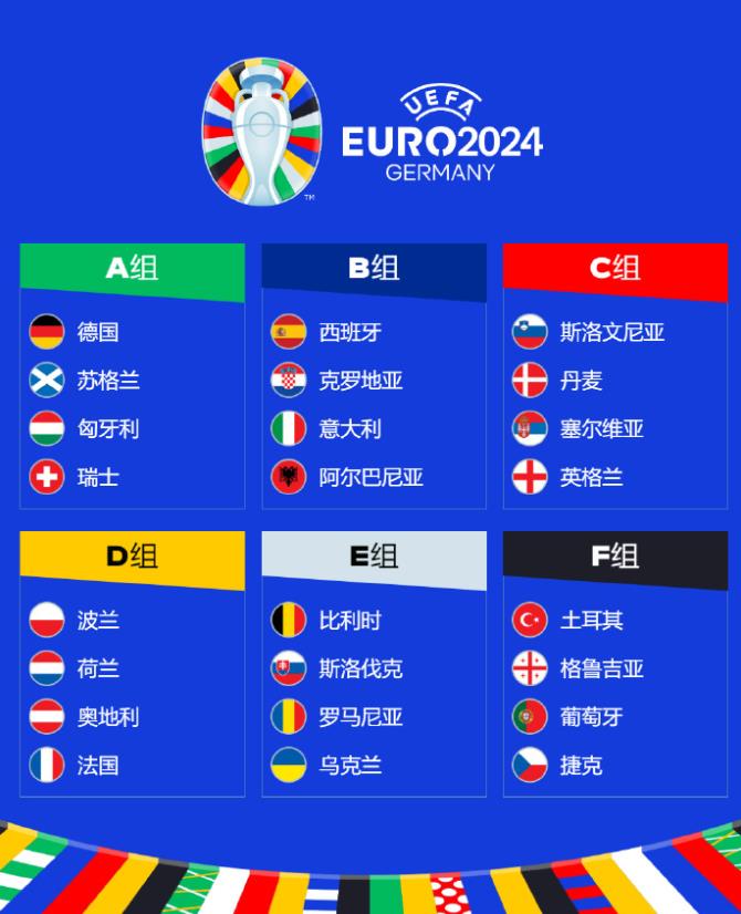 哪些国家将参加2024欧洲杯？24支球队一览