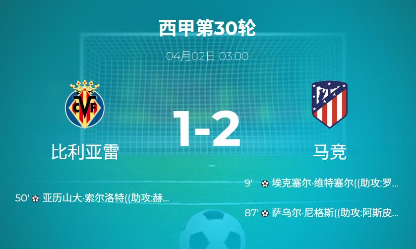 西甲战报：马竞客场2-1险胜比利亚雷亚尔，维特塞尔和萨乌尔立功