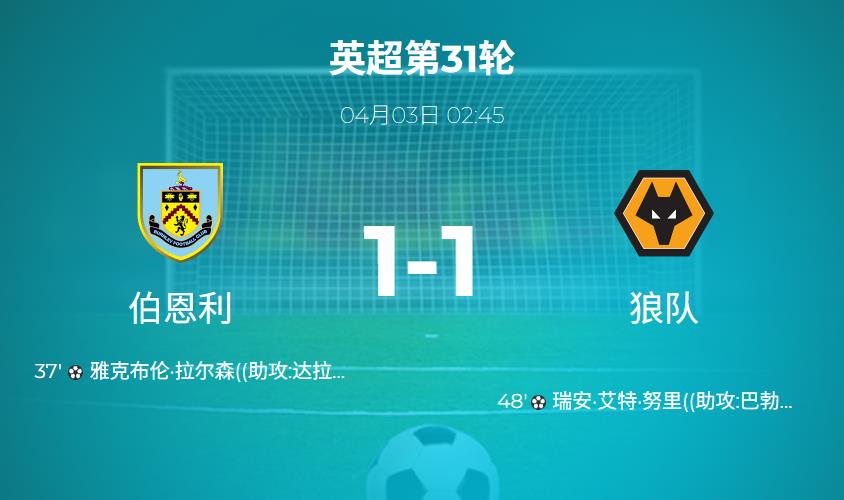 伯恩利vs狼队比分结果1-1 全场数据:控球率52 - 48 ,射门13 - 8