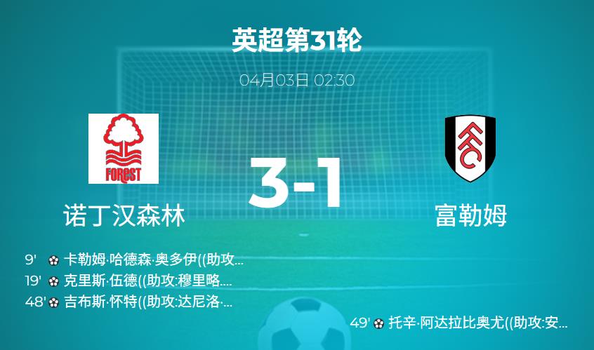 英超战报：逃离降级区！诺丁汉森林主场3-1战胜富勒姆
