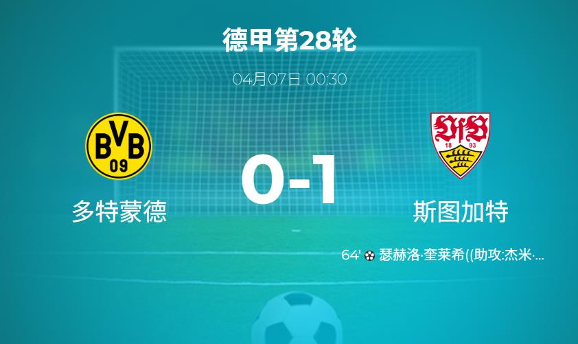 德甲战报：多特蒙德遭斯图加特1-0击败，阿德耶米失单刀成转折点